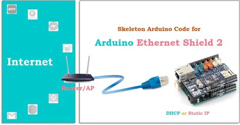 Getting Started with the Arduino Ethernet Shield and .
